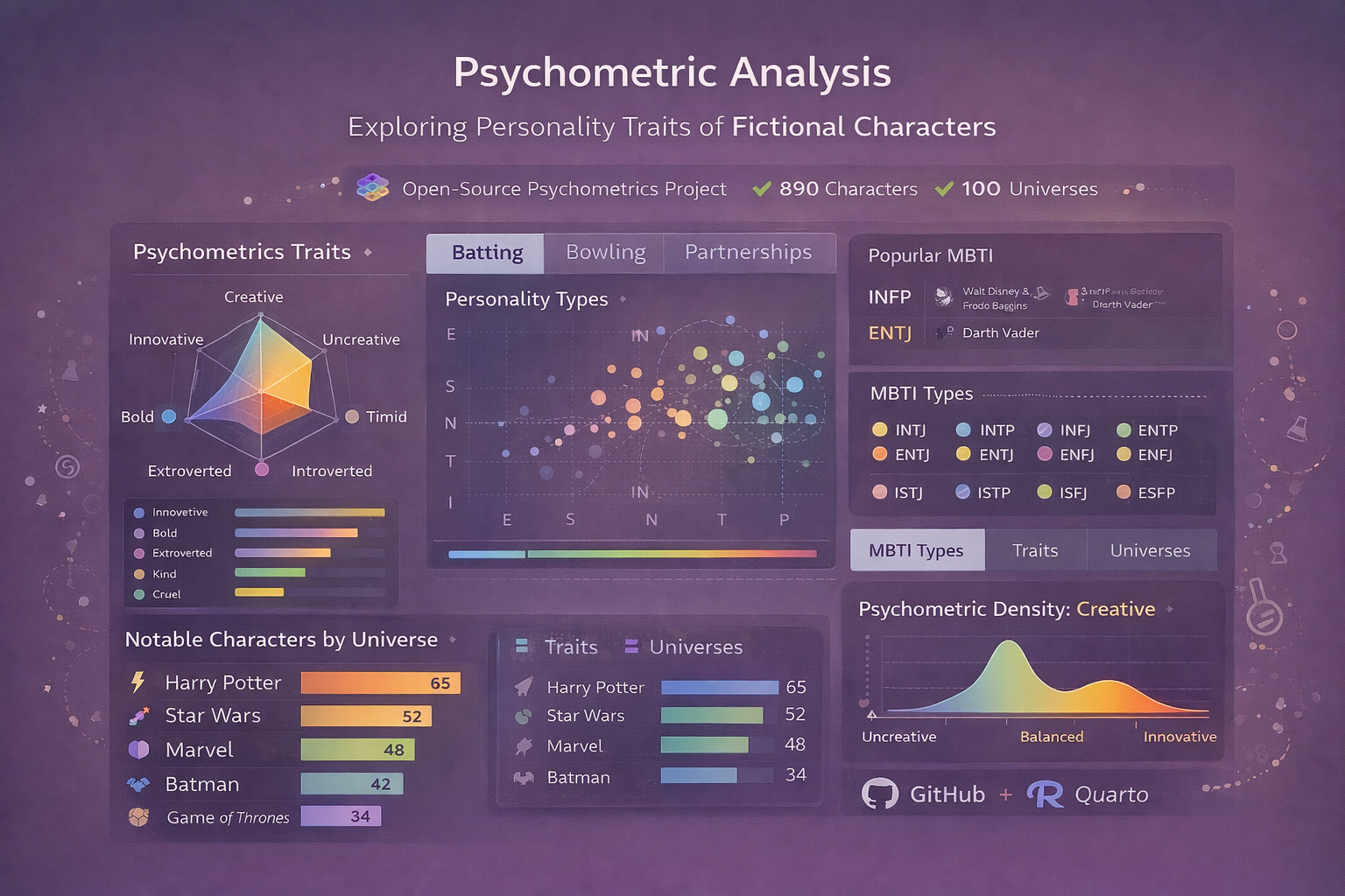 Psychometrician Data Example Srinivasan Poonkundran